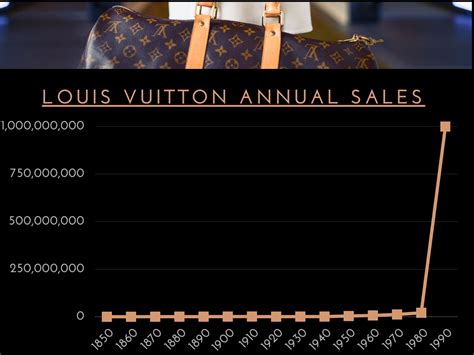 revenue of louis vuitton|louis vuitton brand revenue 2023.